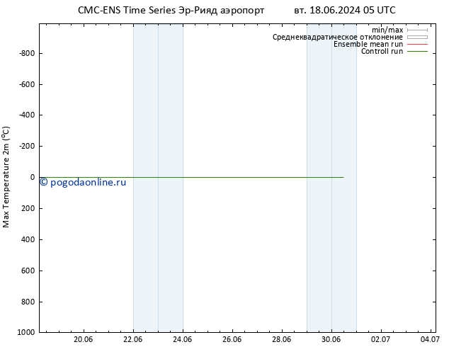 Темпер. макс 2т CMC TS вт 18.06.2024 05 UTC