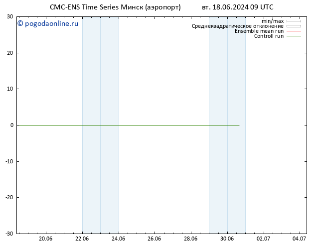 Height 500 гПа CMC TS ср 19.06.2024 09 UTC