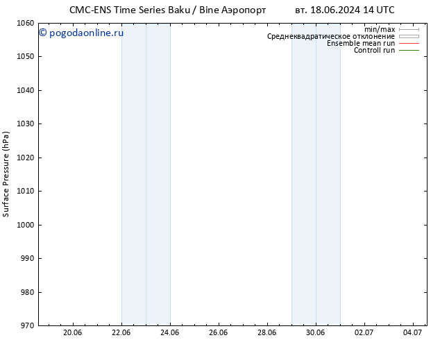 приземное давление CMC TS ср 19.06.2024 08 UTC