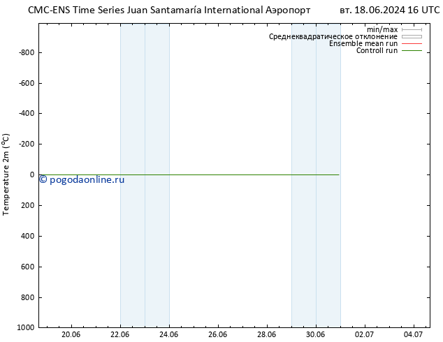 карта температуры CMC TS вт 18.06.2024 22 UTC