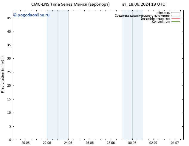 осадки CMC TS чт 20.06.2024 19 UTC