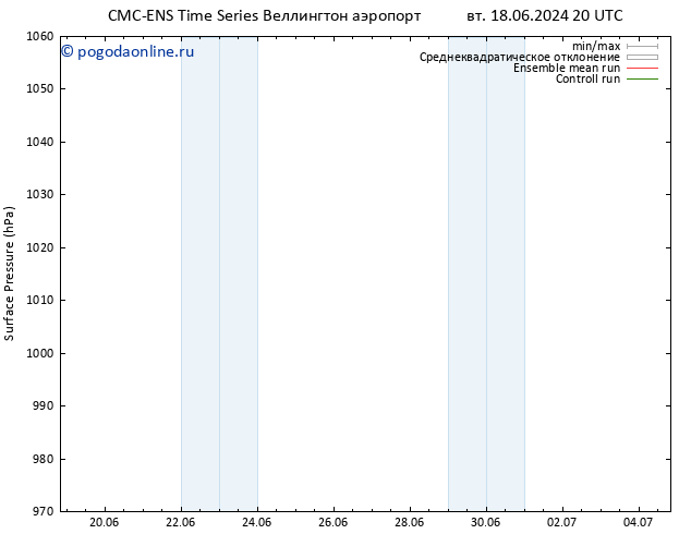 приземное давление CMC TS ср 26.06.2024 14 UTC