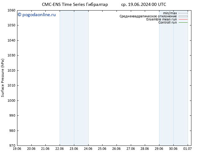 приземное давление CMC TS ср 19.06.2024 00 UTC