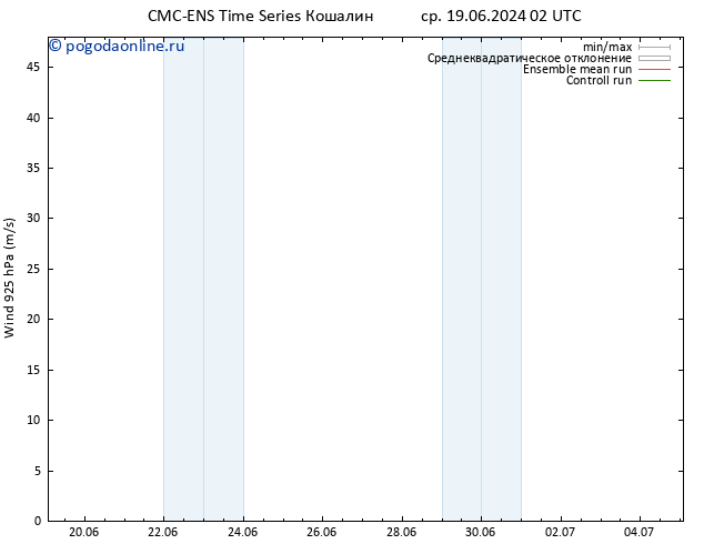 ветер 925 гПа CMC TS ср 19.06.2024 02 UTC