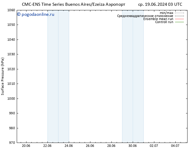 приземное давление CMC TS пн 24.06.2024 15 UTC