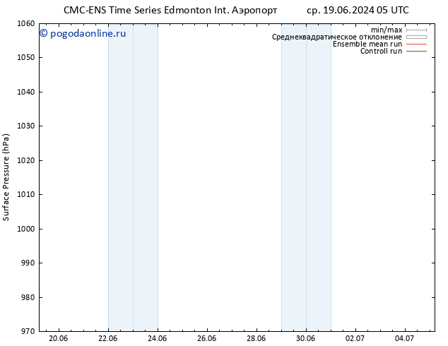 приземное давление CMC TS пт 21.06.2024 05 UTC