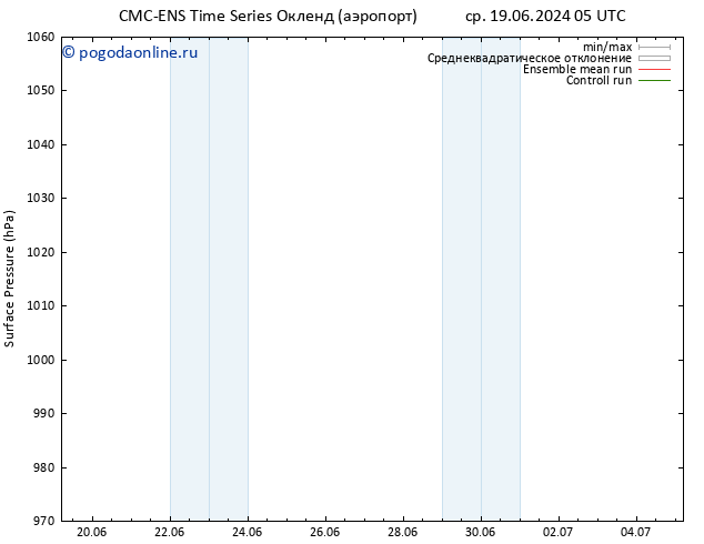 приземное давление CMC TS чт 20.06.2024 23 UTC