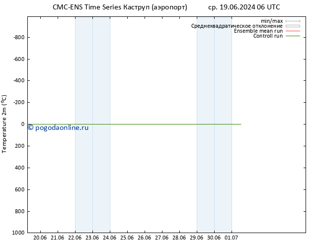 карта температуры CMC TS чт 20.06.2024 12 UTC