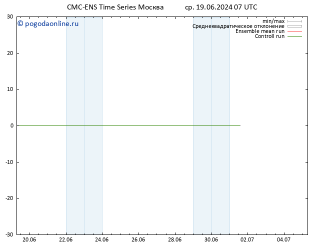 ветер 10 m CMC TS ср 19.06.2024 13 UTC