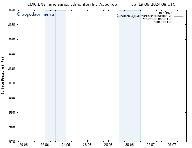 приземное давление CMC TS чт 20.06.2024 20 UTC