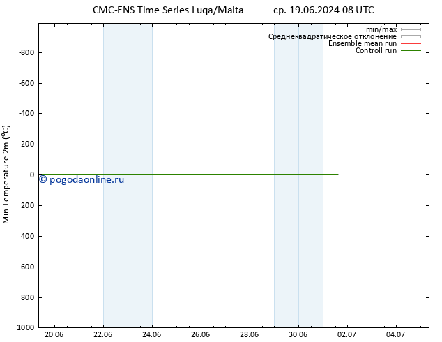 Темпер. мин. (2т) CMC TS Вс 23.06.2024 08 UTC