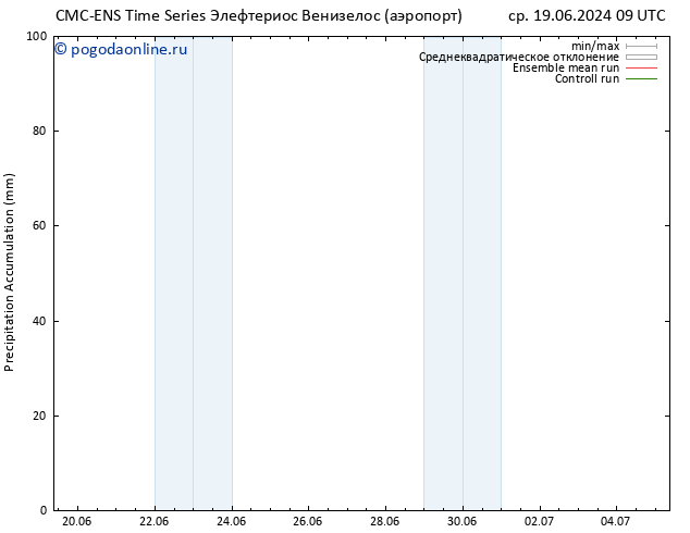 Precipitation accum. CMC TS ср 19.06.2024 09 UTC