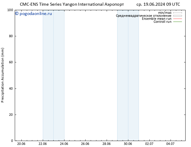 Precipitation accum. CMC TS сб 22.06.2024 03 UTC