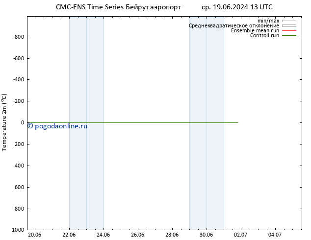 карта температуры CMC TS вт 25.06.2024 07 UTC