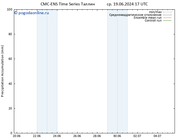 Precipitation accum. CMC TS ср 19.06.2024 17 UTC