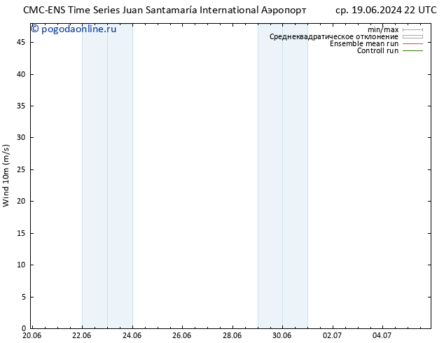 ветер 10 m CMC TS пт 21.06.2024 16 UTC