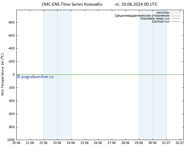 Темпер. мин. (2т) CMC TS вт 02.07.2024 06 UTC