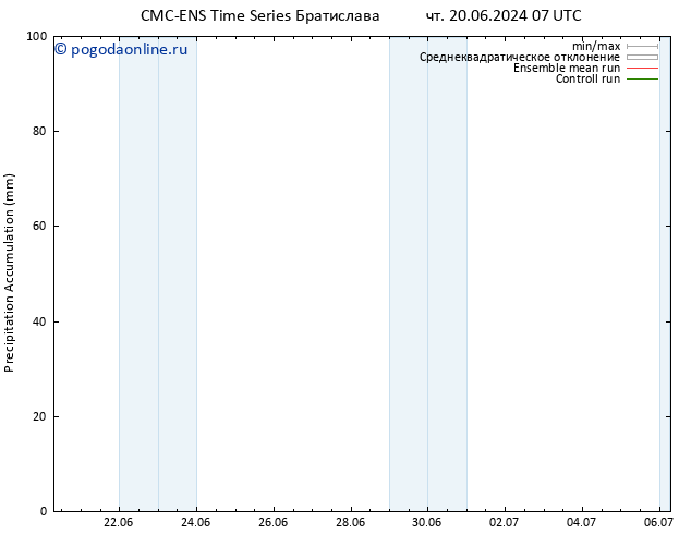 Precipitation accum. CMC TS Вс 23.06.2024 01 UTC