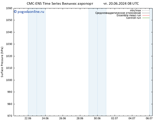 приземное давление CMC TS пн 24.06.2024 08 UTC