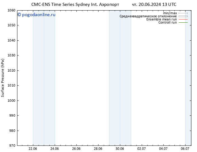 приземное давление CMC TS чт 20.06.2024 19 UTC