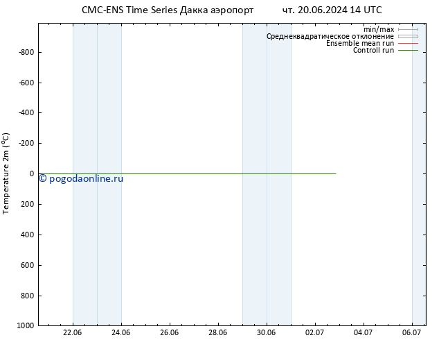 карта температуры CMC TS пн 24.06.2024 14 UTC
