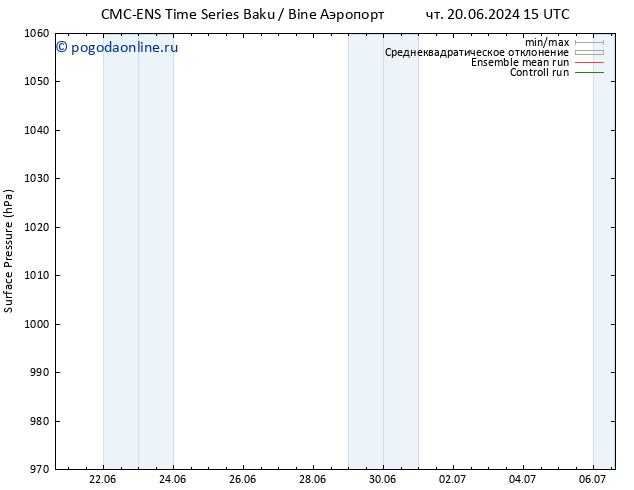 приземное давление CMC TS чт 20.06.2024 15 UTC