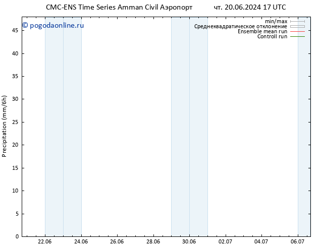 осадки CMC TS пт 21.06.2024 17 UTC