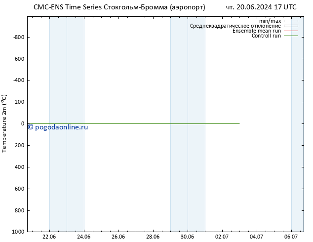 карта температуры CMC TS сб 22.06.2024 11 UTC