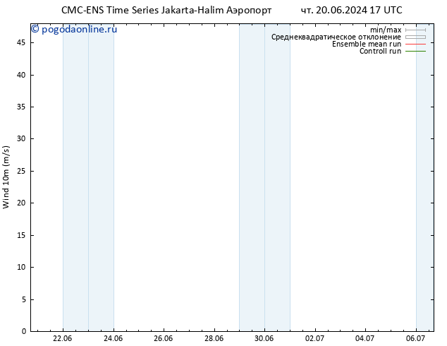 ветер 10 m CMC TS пт 28.06.2024 05 UTC