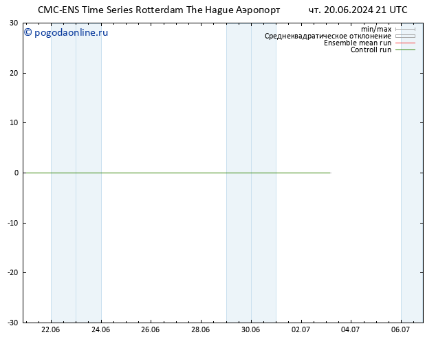 Height 500 гПа CMC TS пт 21.06.2024 21 UTC
