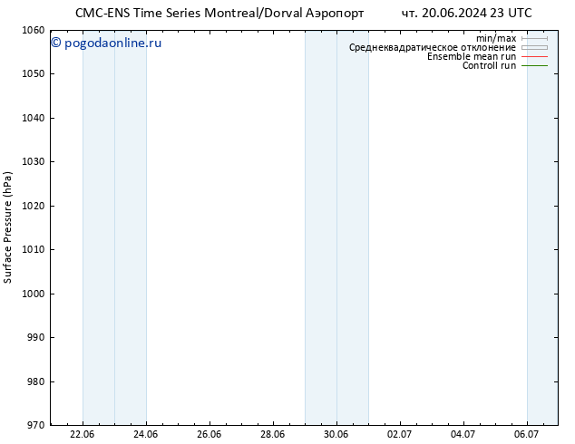 приземное давление CMC TS пт 21.06.2024 23 UTC