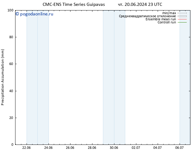 Precipitation accum. CMC TS Вс 30.06.2024 23 UTC