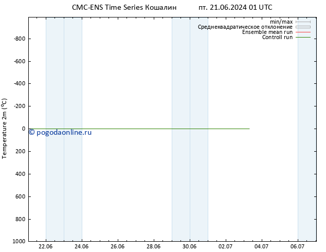 карта температуры CMC TS пт 21.06.2024 07 UTC