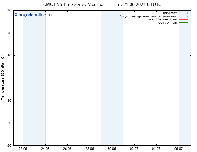 Temp. 850 гПа CMC TS вт 25.06.2024 03 UTC