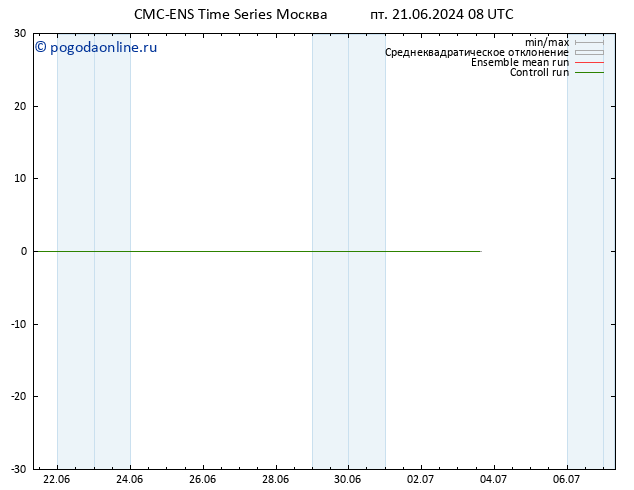 Height 500 гПа CMC TS пт 21.06.2024 08 UTC