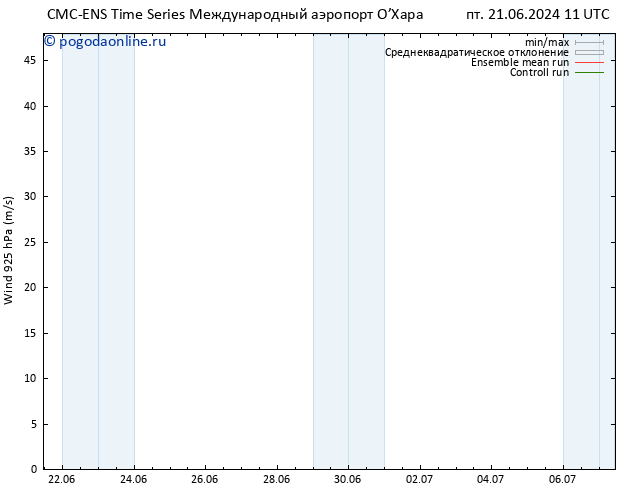 ветер 925 гПа CMC TS пт 21.06.2024 23 UTC