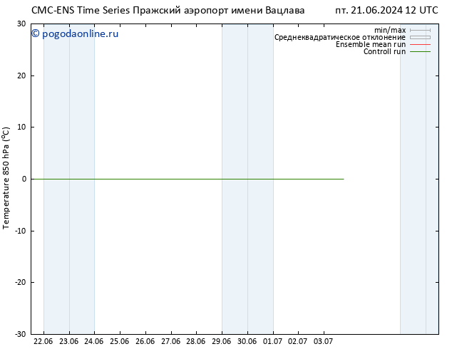 Temp. 850 гПа CMC TS сб 22.06.2024 18 UTC