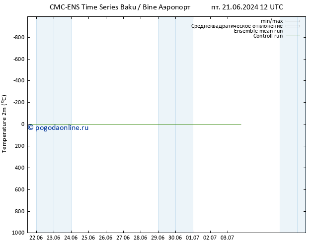 карта температуры CMC TS вт 25.06.2024 18 UTC