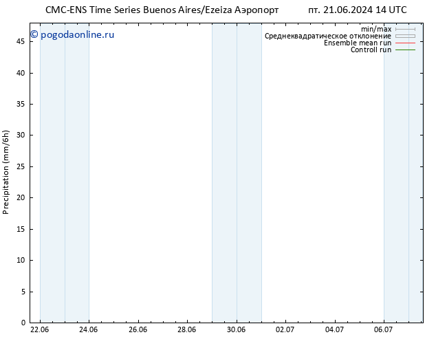 осадки CMC TS Вс 30.06.2024 14 UTC