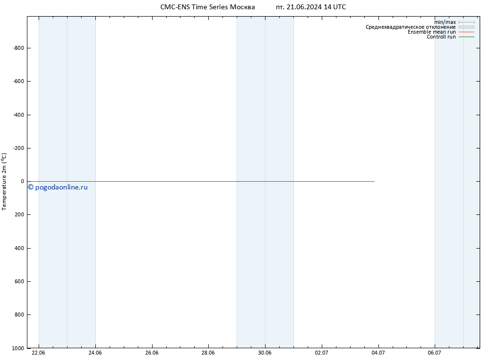 карта температуры CMC TS вт 25.06.2024 20 UTC