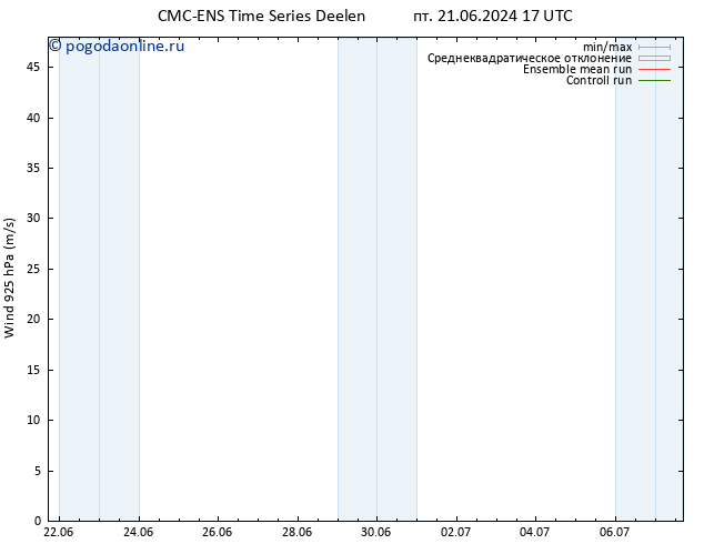 ветер 925 гПа CMC TS чт 27.06.2024 23 UTC