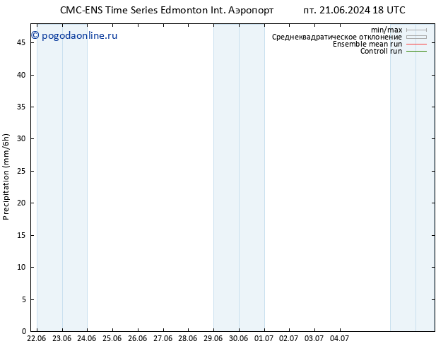 осадки CMC TS пн 24.06.2024 18 UTC