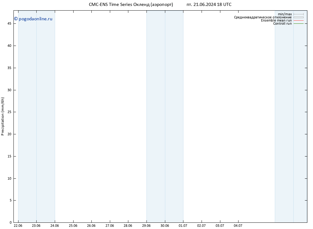 осадки CMC TS сб 22.06.2024 00 UTC