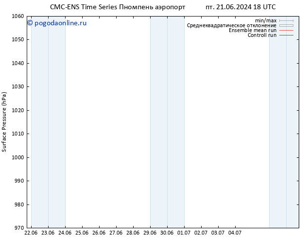 приземное давление CMC TS Вс 23.06.2024 18 UTC