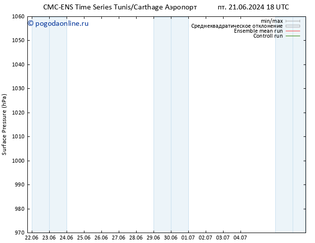 приземное давление CMC TS сб 29.06.2024 06 UTC