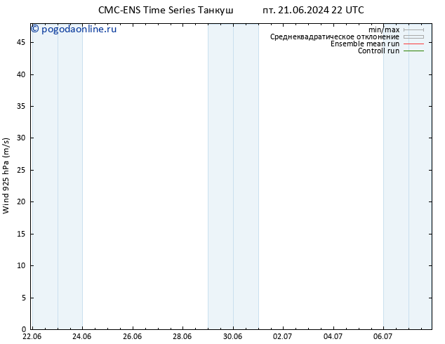 ветер 925 гПа CMC TS сб 22.06.2024 10 UTC