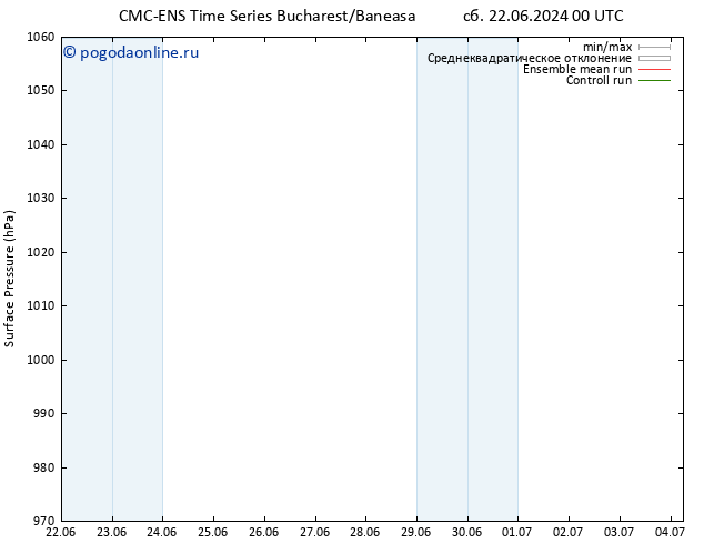приземное давление CMC TS сб 22.06.2024 00 UTC