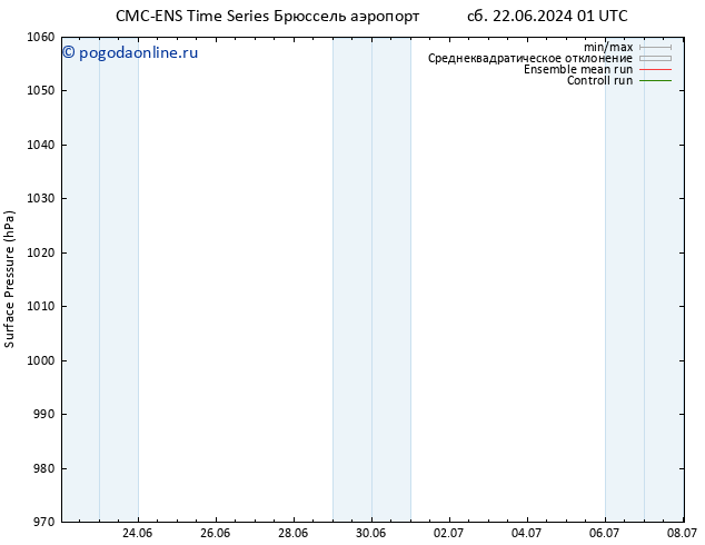 приземное давление CMC TS сб 22.06.2024 07 UTC