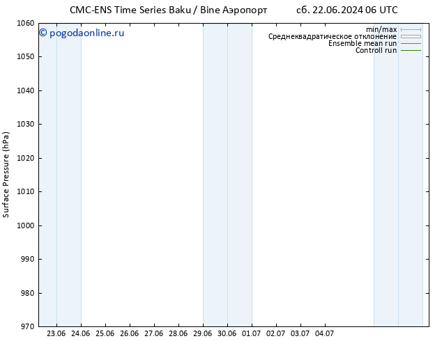 приземное давление CMC TS чт 27.06.2024 12 UTC