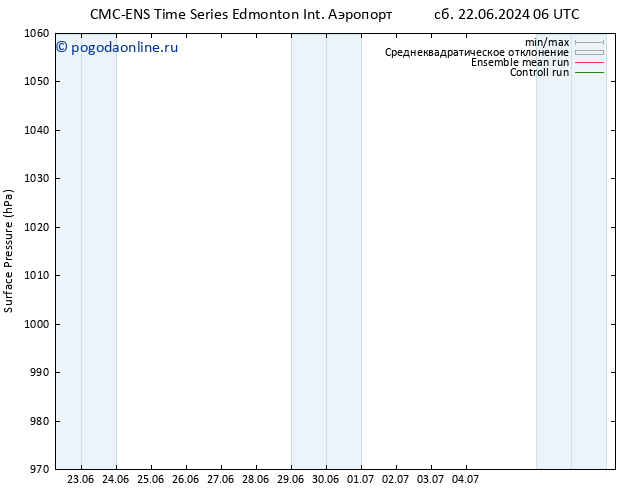 приземное давление CMC TS пт 28.06.2024 00 UTC